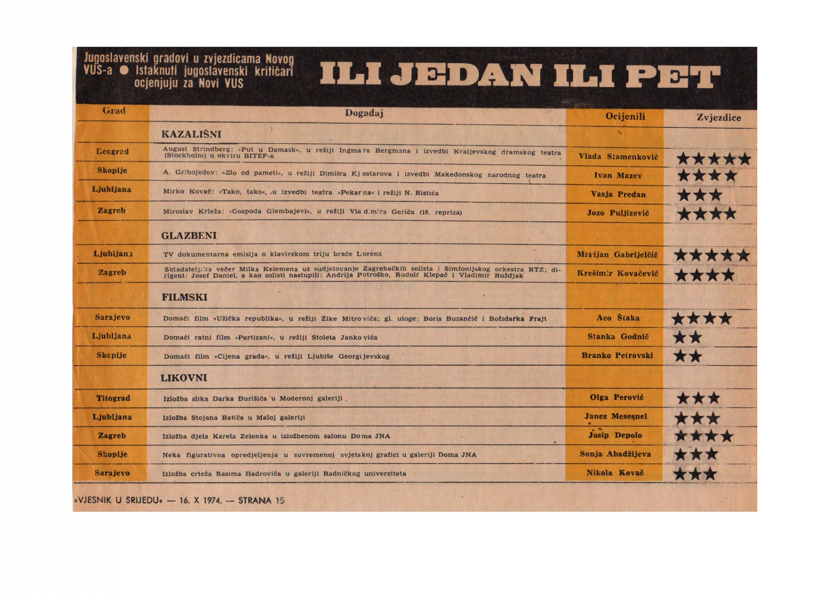 VJESNIK-16101974-PROGRAM_TAKO_TAKO_MIRKO_KOVAC_LJUBISA_RISTIC_PEKARNA